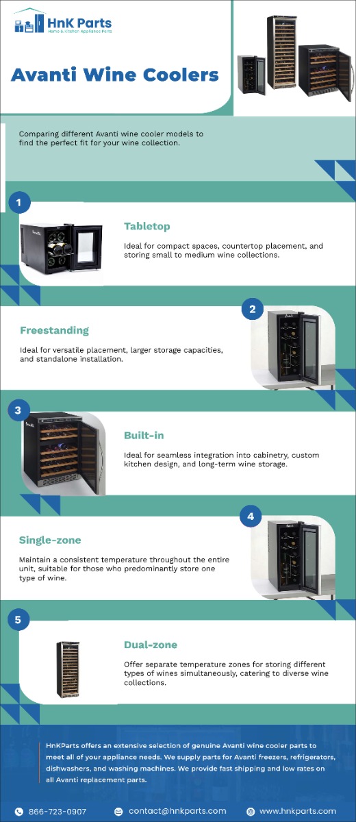 Comparing Avanti Wine Coolers Finding the Perfect Model for Your Needs