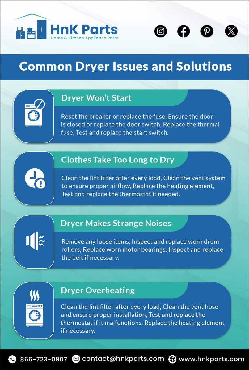 Common Dryer Issues and Solutions_HnKParts