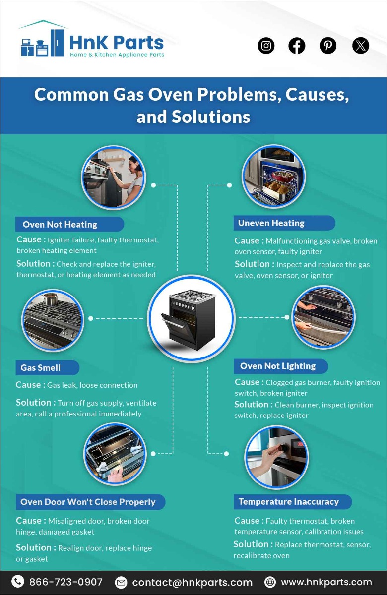 Common Gas Oven Problems, Causes, and Solutions_HnKParts