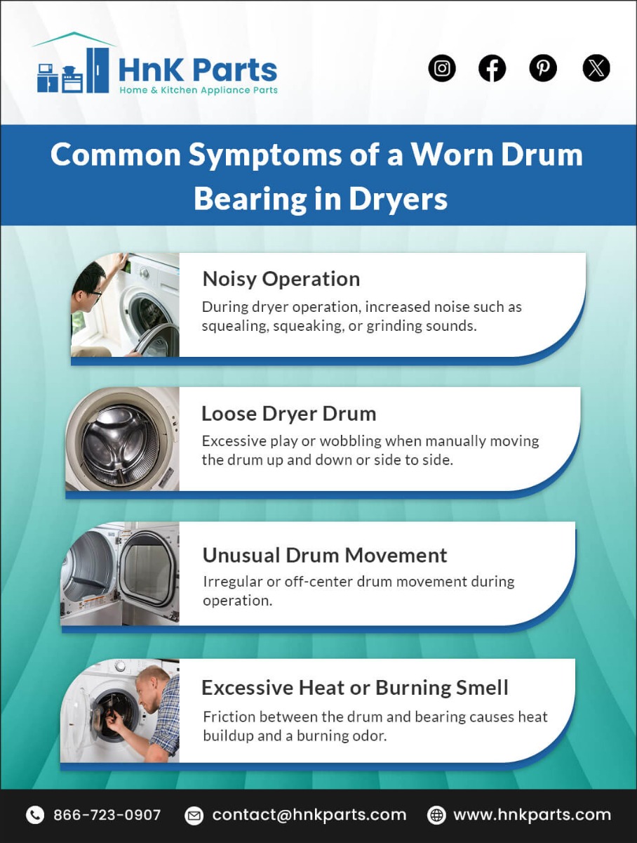 Common Symptoms of a Worn Drum Bearing in Dryers_HnKParts