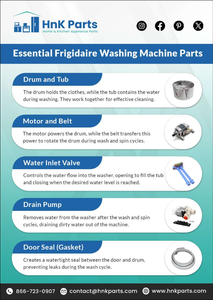 Essential Frigidaire Washing Machine Parts_HnKParts