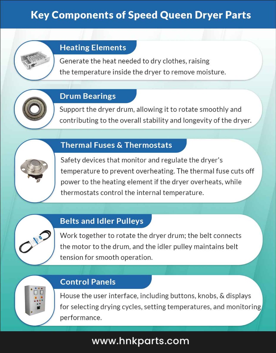 Key components of speed queen dryer parts_HnKParts