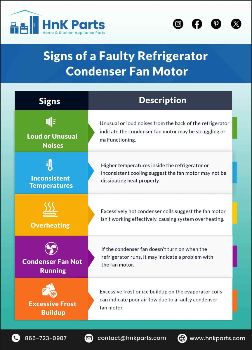 Guide to Replacement of a Refrigerator Condenser Fan Motor