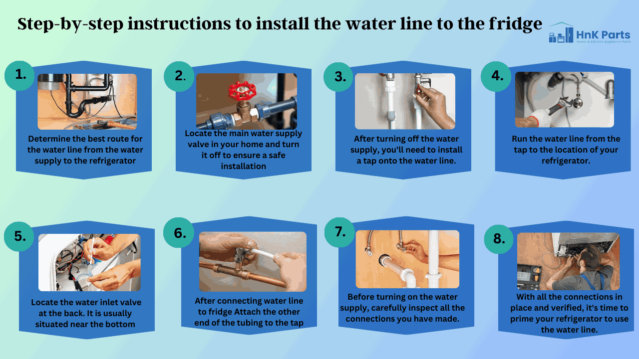 Refrigerator plastic water line replacement_PartsHnC