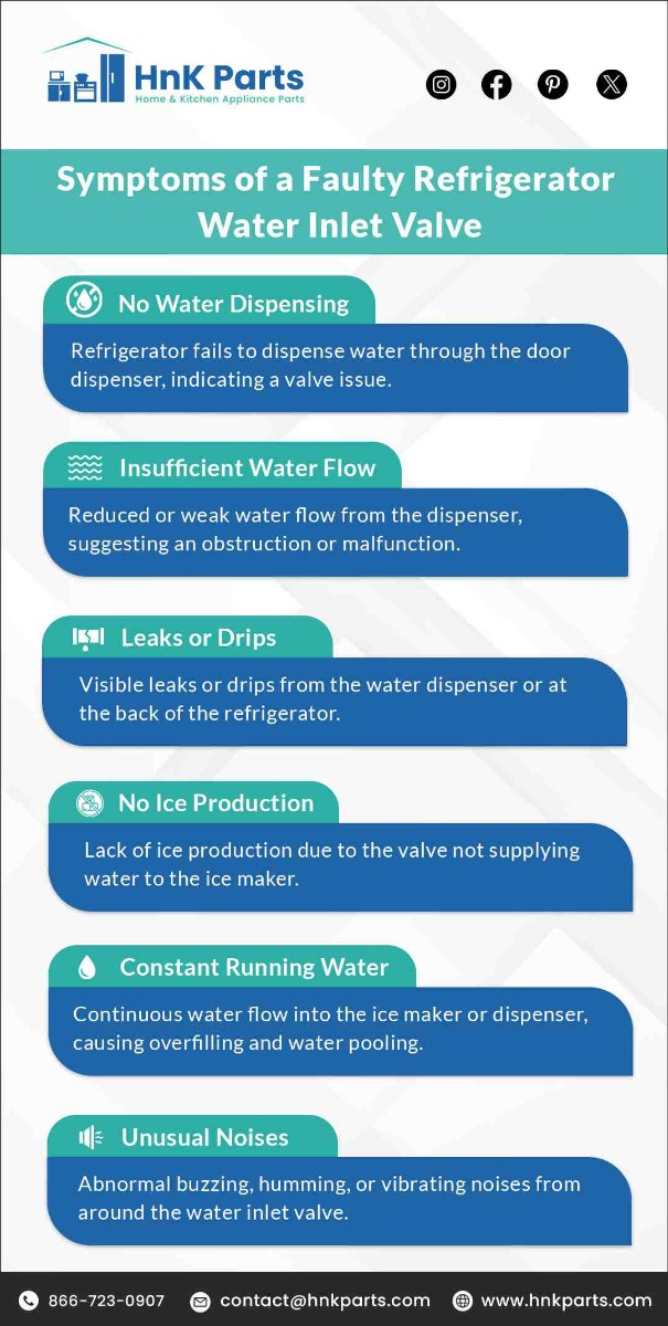 Symptoms of a faulty refrigerator water inlet valve_HnKParts