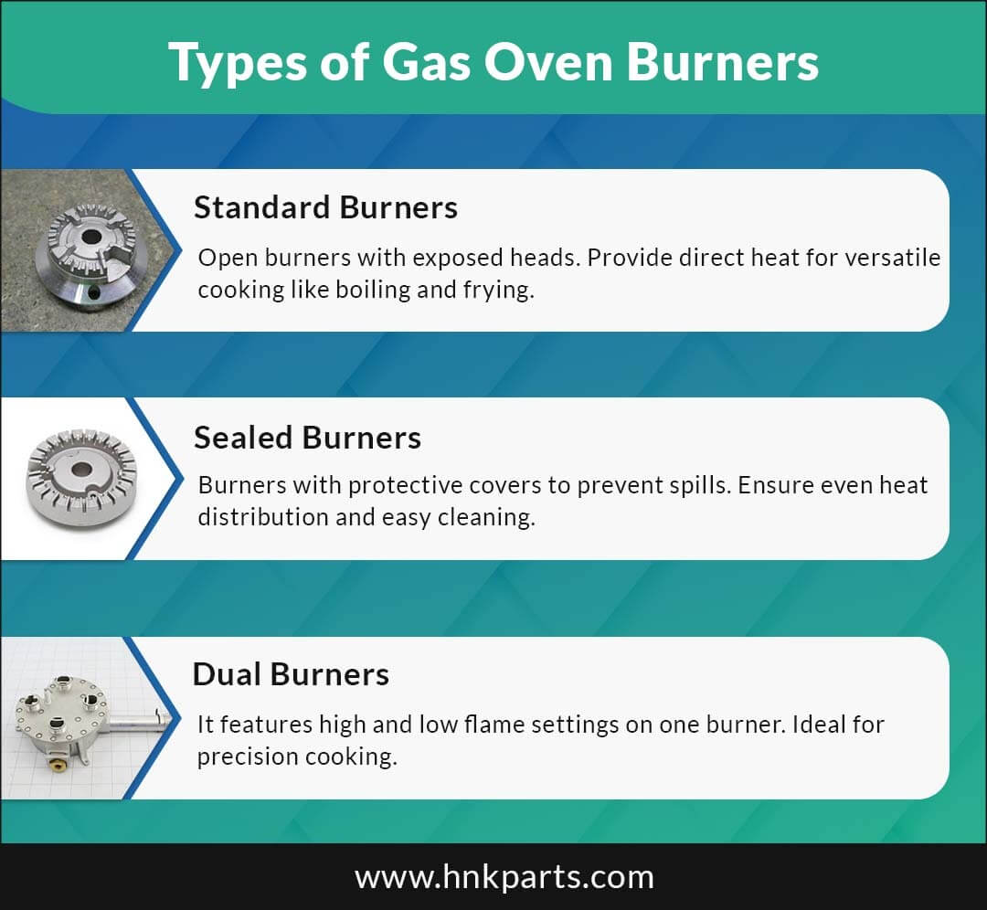 Types of Gas Oven Burners_HnKParts